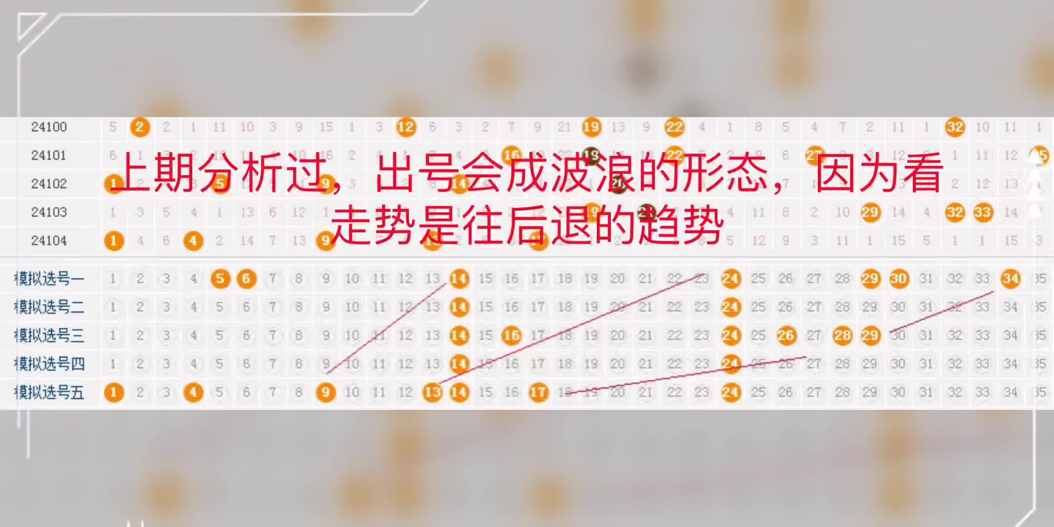 24105期大乐透分析出号规律