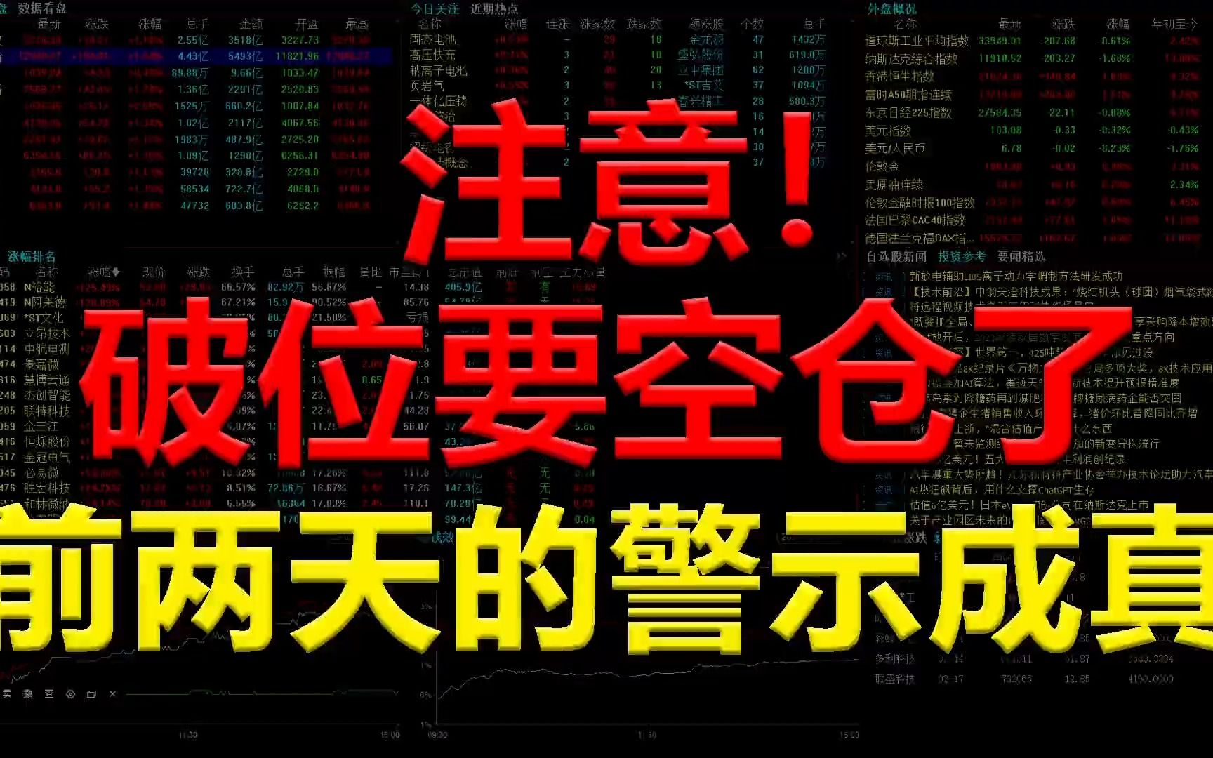 注意!破位要空仓了,警示成真,一定要走在散户前面!哔哩哔哩bilibili