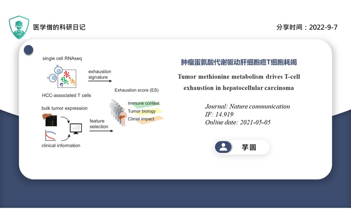 肿瘤蛋氨酸代谢驱动肝细胞癌T细胞耗竭哔哩哔哩bilibili