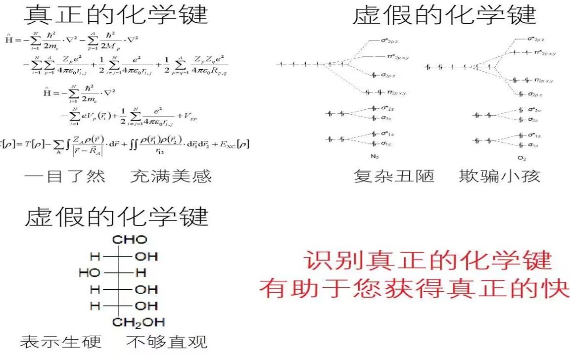 我喜欢你的成键轨道(The Molecular Shape of You)哔哩哔哩bilibili