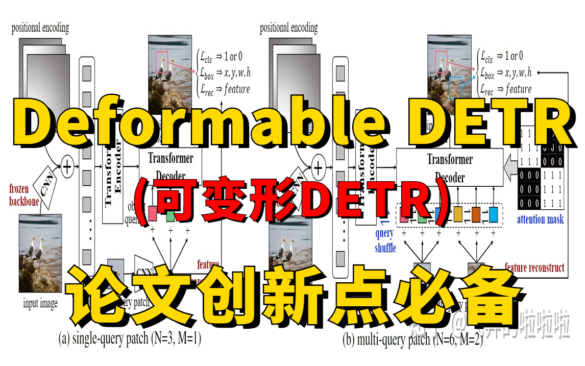 别再卷YOLO了!目标检测论文创新点必须结合的DeformableDETR算法解读,Transformer跨界CV又一佳作(深度学习/目标检测/计算机视觉)哔哩哔哩...