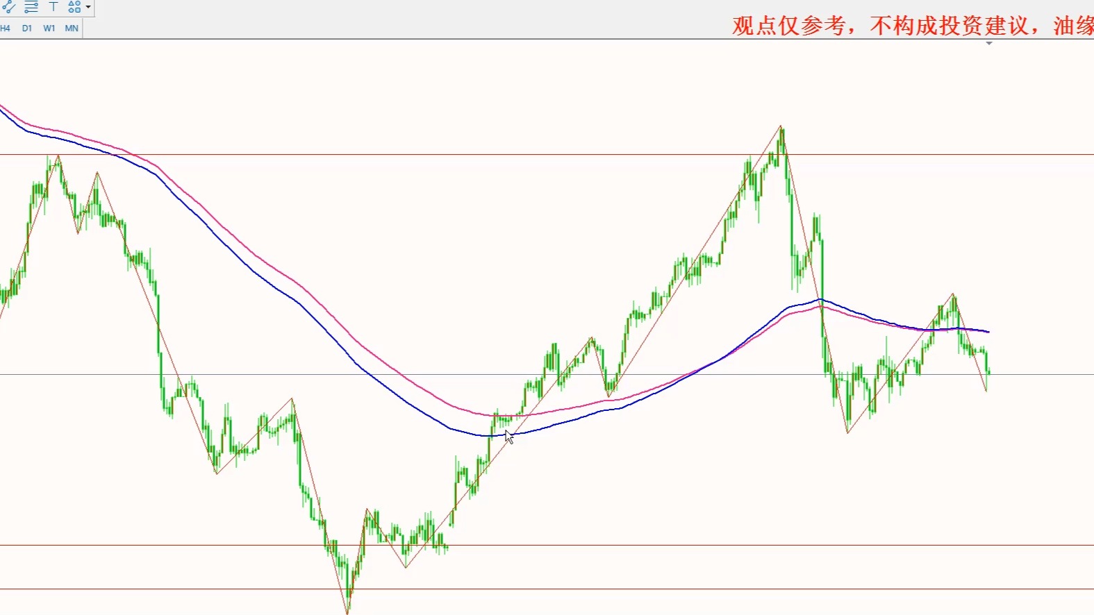 2024年11月28日黄金白银行情分析