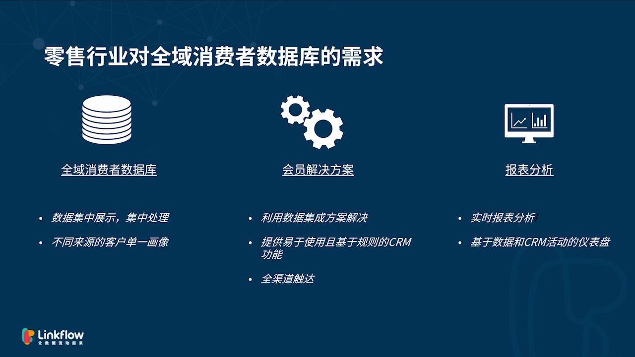 「零售行业」全域流量池运营实战哔哩哔哩bilibili