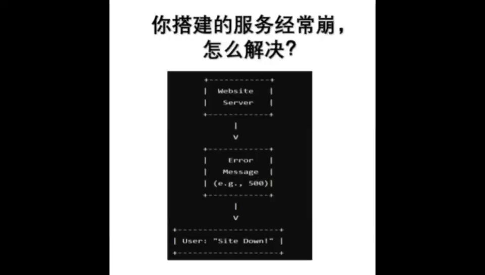 如果你部署的java程序,经常出现内存泄露,占满你服务器的资源,如何解决? 用docker可以很好解决这个问题。