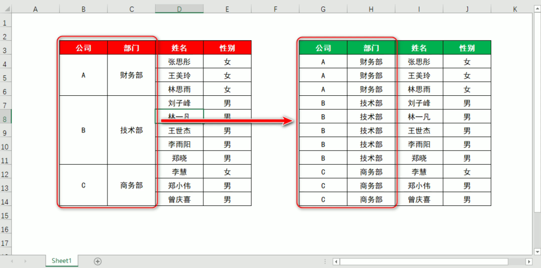 Excel中批量填充空值小技巧,这方法你们用过吗,太简单了!哔哩哔哩bilibili