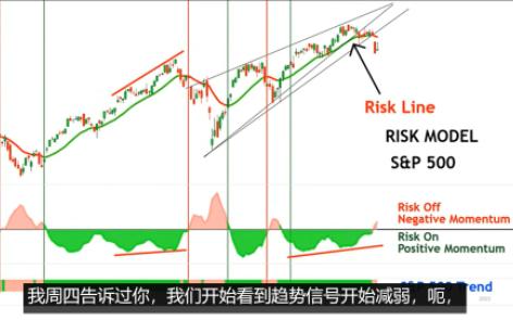 华尔街分析师美股隔夜复盘分析与后市预测:避险情绪,选举和FOMC会议的信号仍然看跌,收益率处于阻力哔哩哔哩bilibili