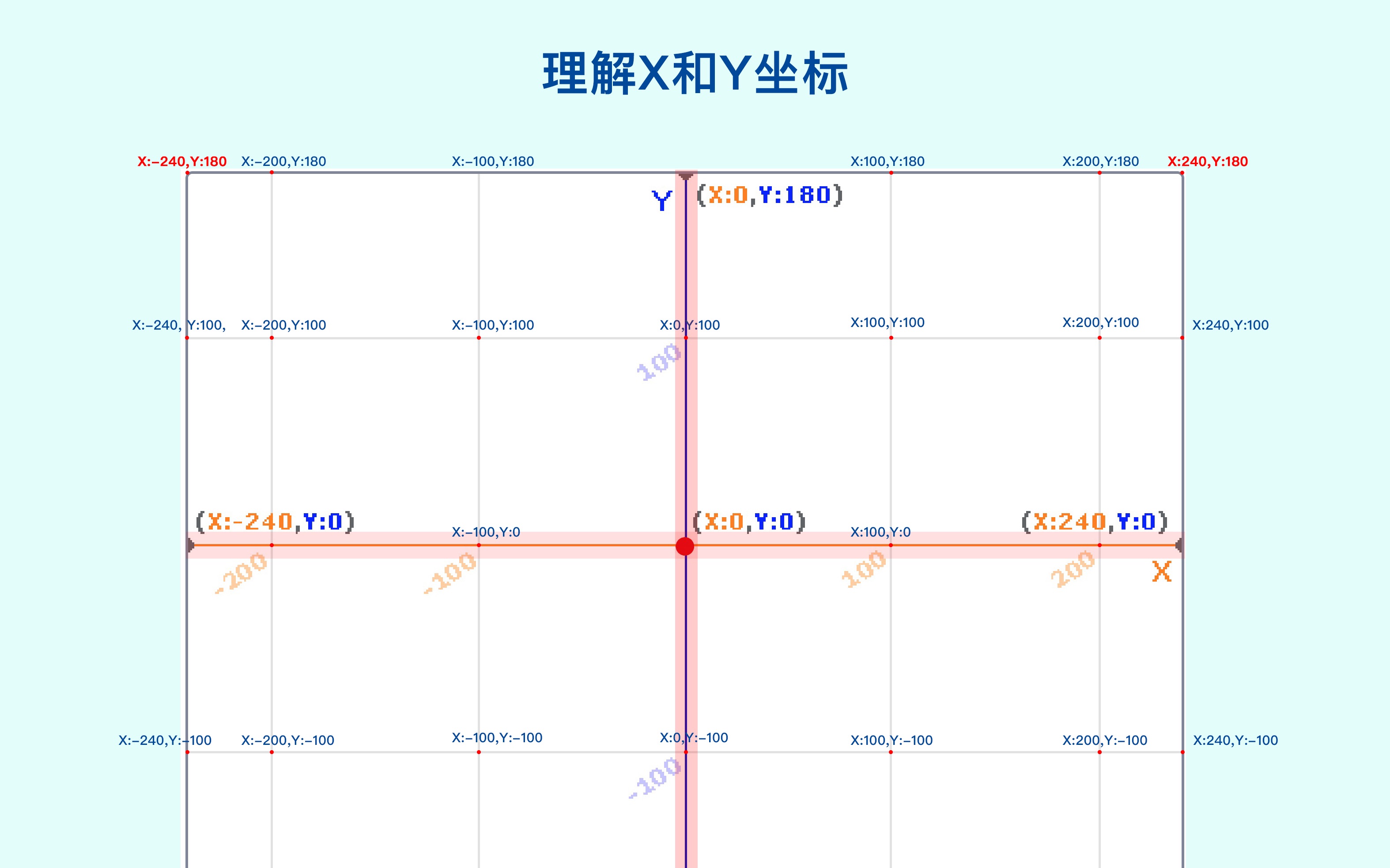 编程xy坐标图图片