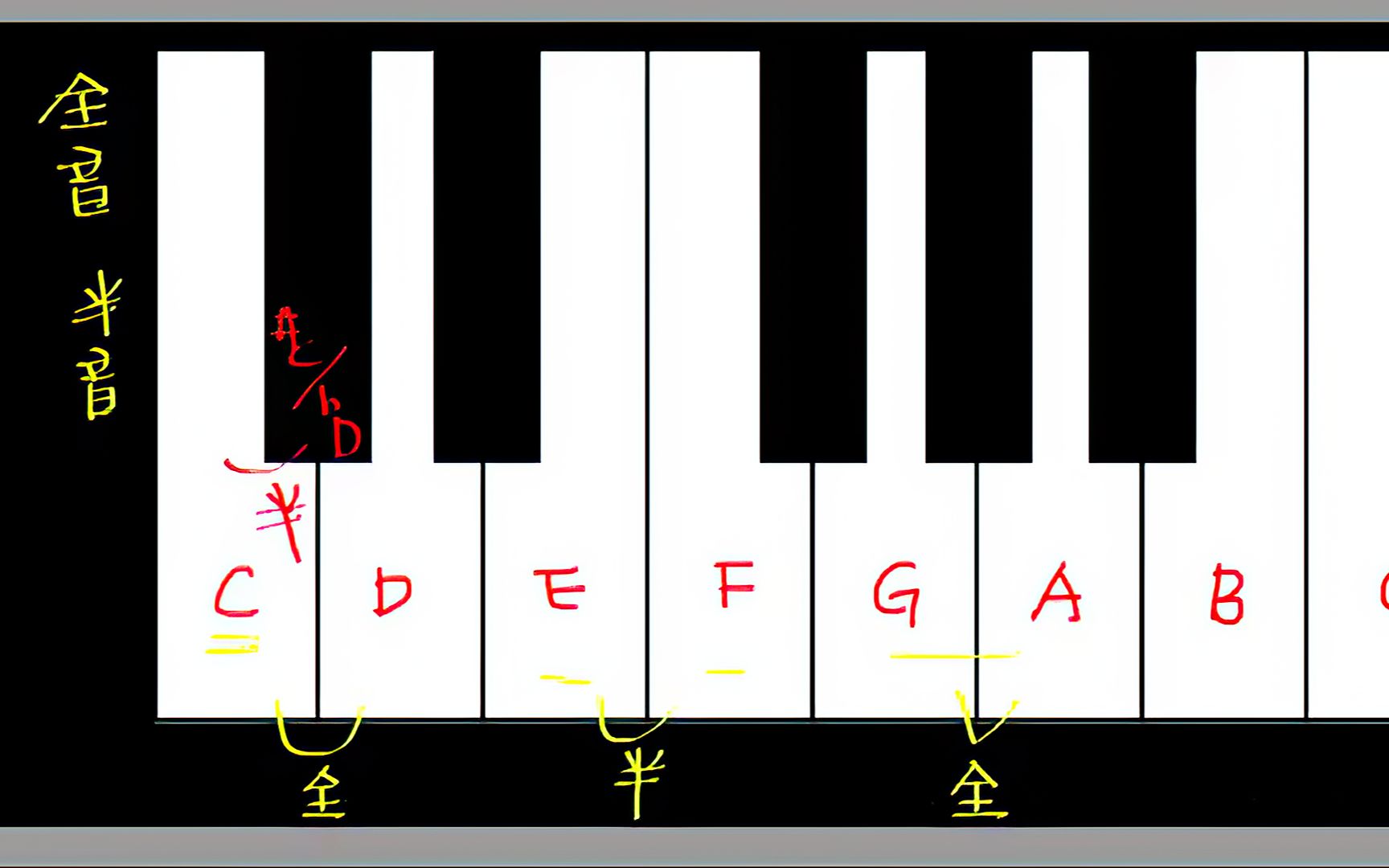 乐理ⷩŸ𓤸Ž十二律,全音与半音哔哩哔哩bilibili