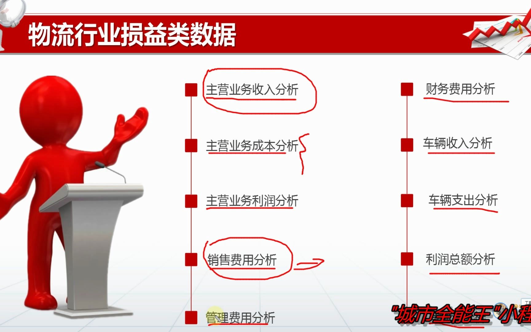 利润报表利润财务数据管控成本、管控费用,效果杠杠的哔哩哔哩bilibili