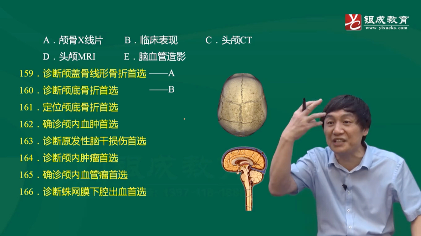 [图]贺银成 外科学 颅内压增高