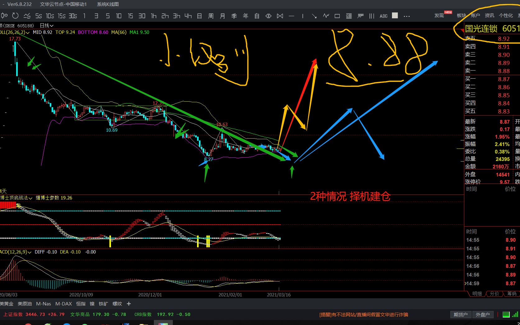 国光连锁 605188 现价8.