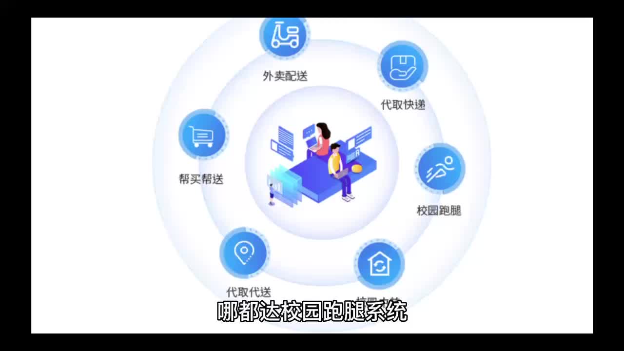 哪都达校园跑腿系统