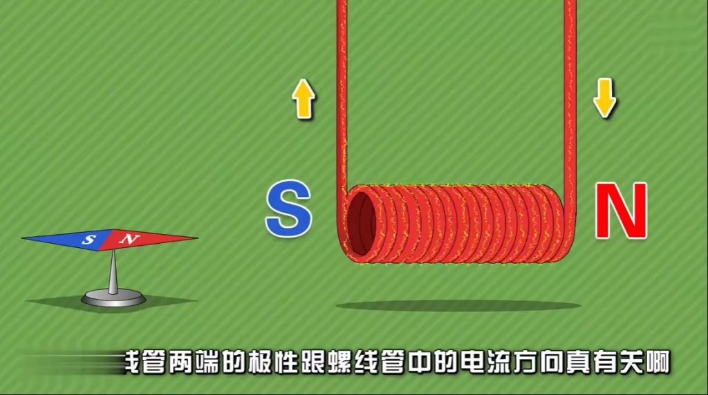 高中物理 安培定则哔哩哔哩bilibili