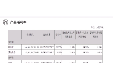 格力电器2021年年报解读(三)哔哩哔哩bilibili