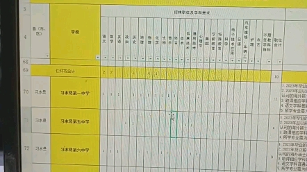 编制新招!2023年遵义市高中小学幼儿园教师招聘458人,11月6日10日报名提醒哔哩哔哩bilibili