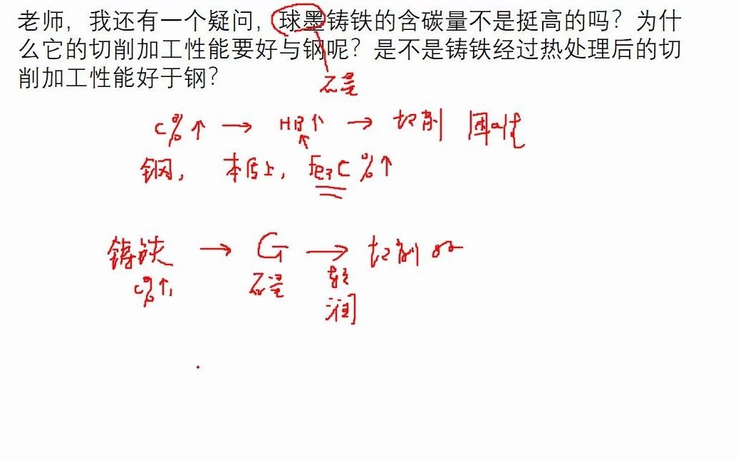 铸铁碳含量高但切削性能好于钢,为什么哔哩哔哩bilibili