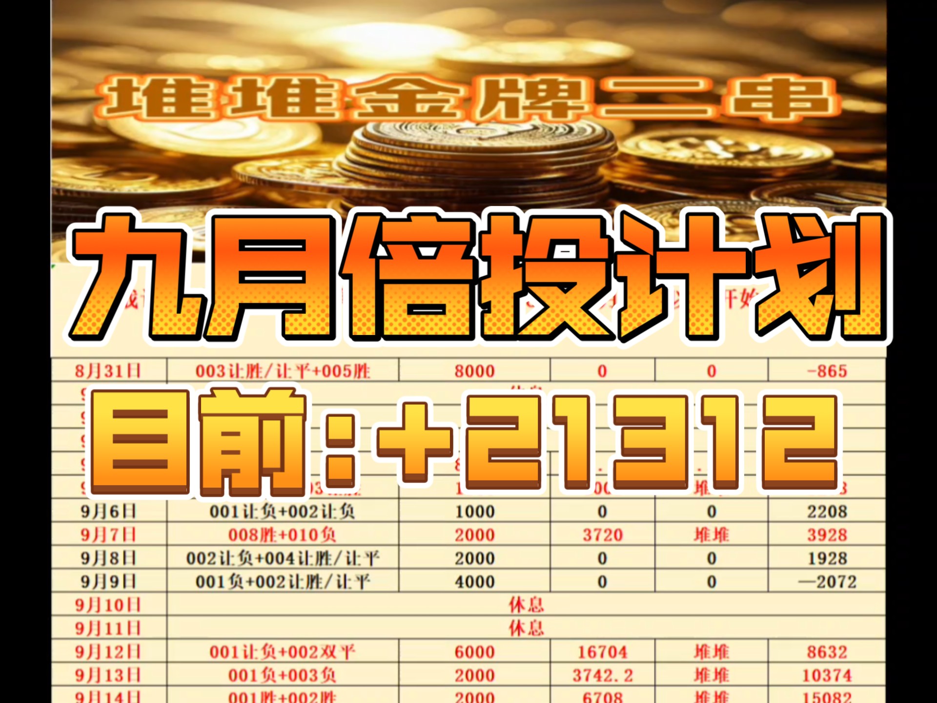九月倍投计划 目前: 21312