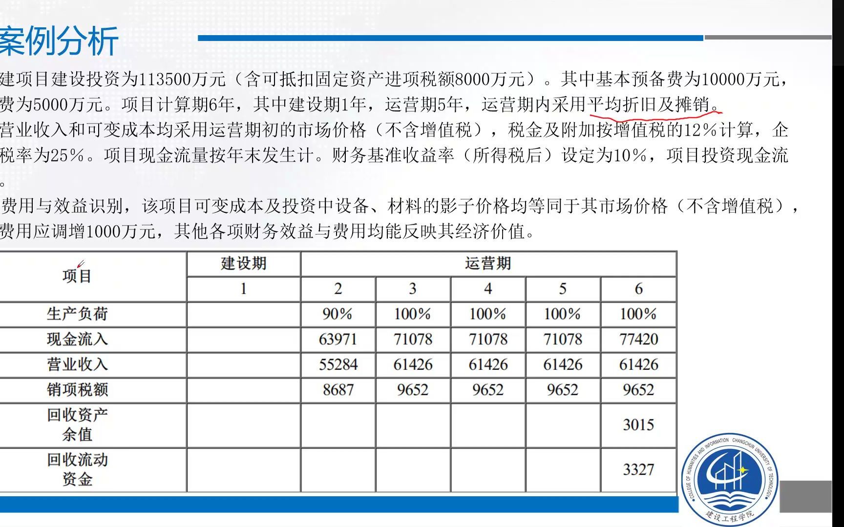 财务评价盈利能力分析哔哩哔哩bilibili