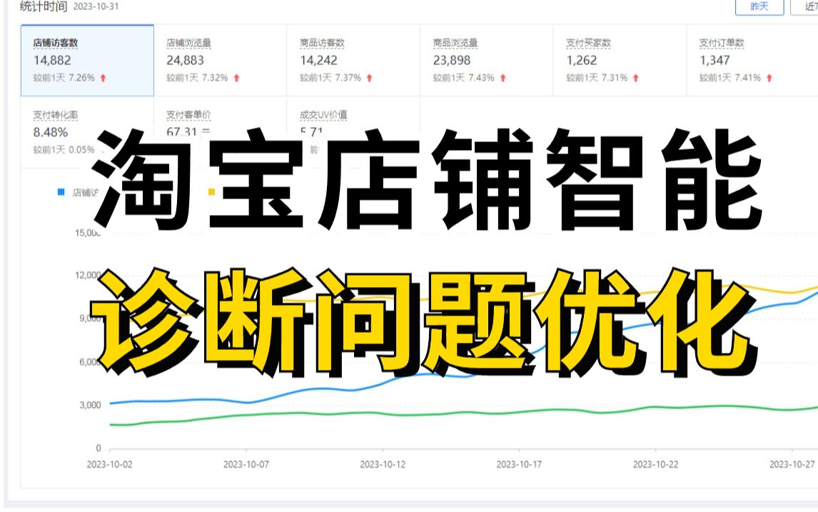 【淘宝运营】零基础做淘宝运营店铺智能诊断问题优化教程,从零到日销300单,淘宝开店详细运营思路流程!哔哩哔哩bilibili