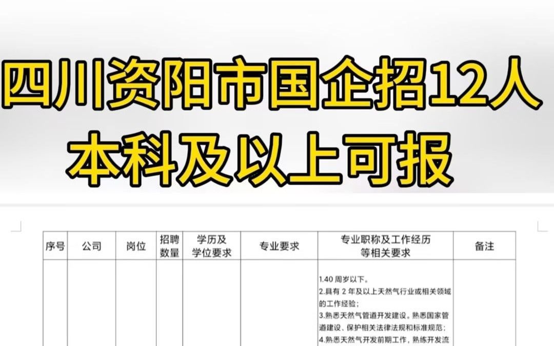 四川资阳国企招聘14人,仅面试,本科以上可报~哔哩哔哩bilibili