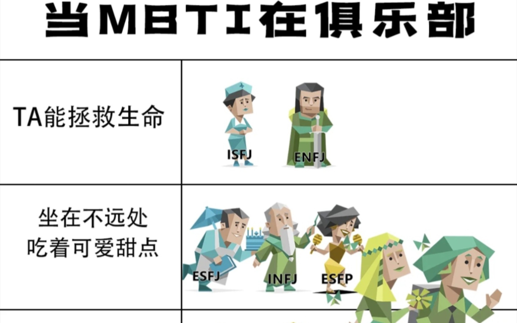 Mbti mbti mbti 