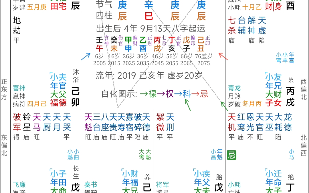 紫微斗数之半空折翅的八字格局哔哩哔哩bilibili