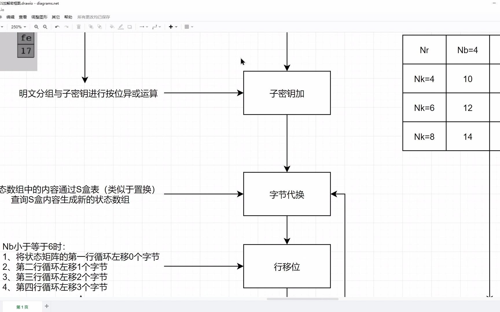 CS漫谈——密码学:AES加密过程哔哩哔哩bilibili