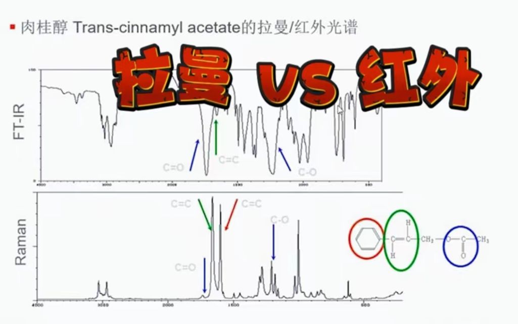 [图]今天学什么？—拉曼光谱与红外光谱的比较