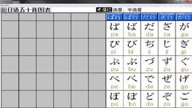 五十音图发音音标片假名平假名五十音图 哔哩哔哩 つロ干杯 Bilibili