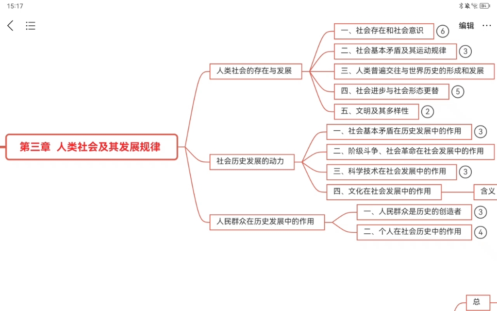 [图]【23马原】思维导图   第三章    人类社会及其发展规律