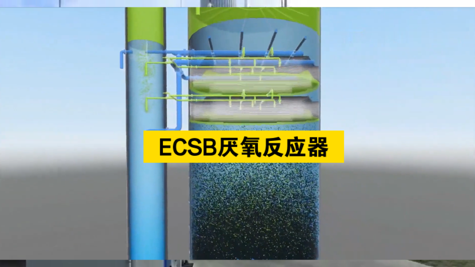 ECSB厌氧反应器哔哩哔哩bilibili