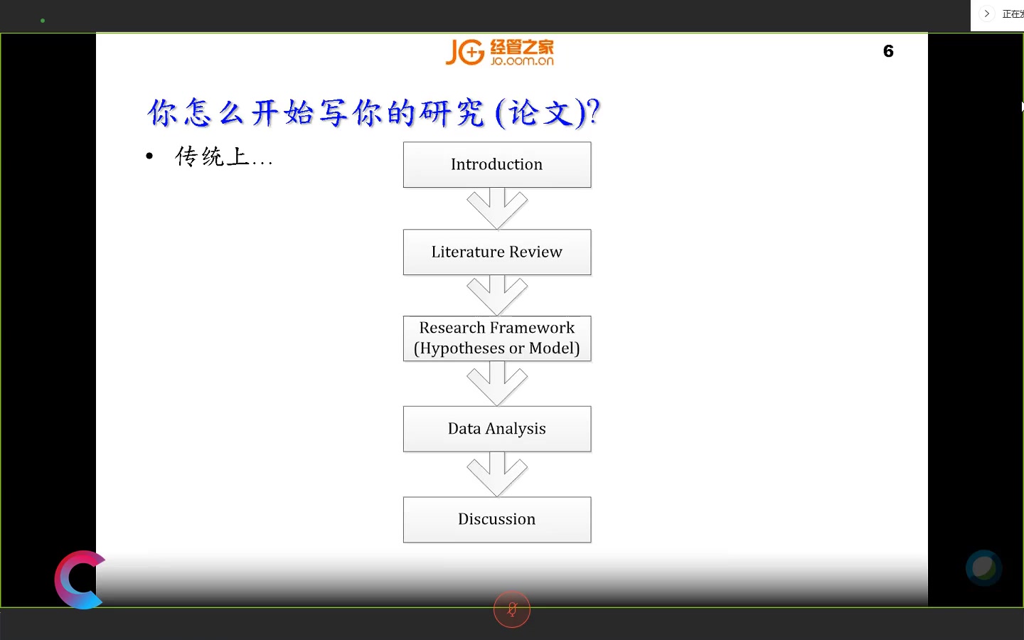 陈世智SSCI/SCI论文拆解系列:两天能打通SSCI、SCI期刊发表的任督二脉么哔哩哔哩bilibili