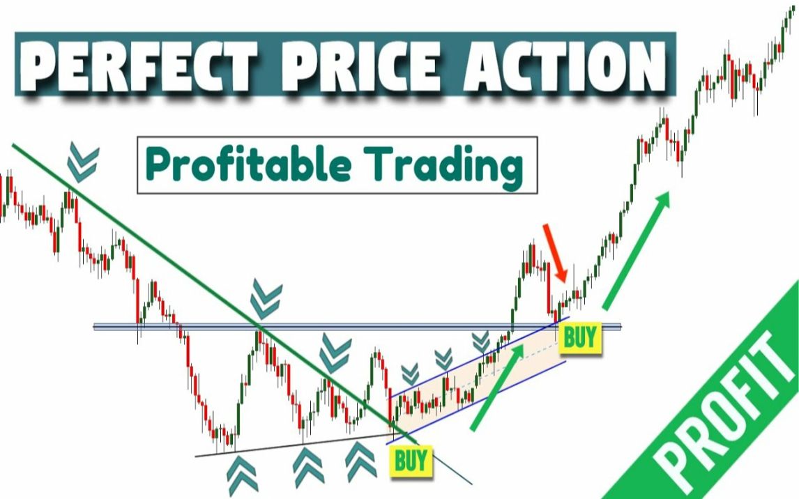 价格行为 price action(中英字幕)哔哩哔哩bilibili