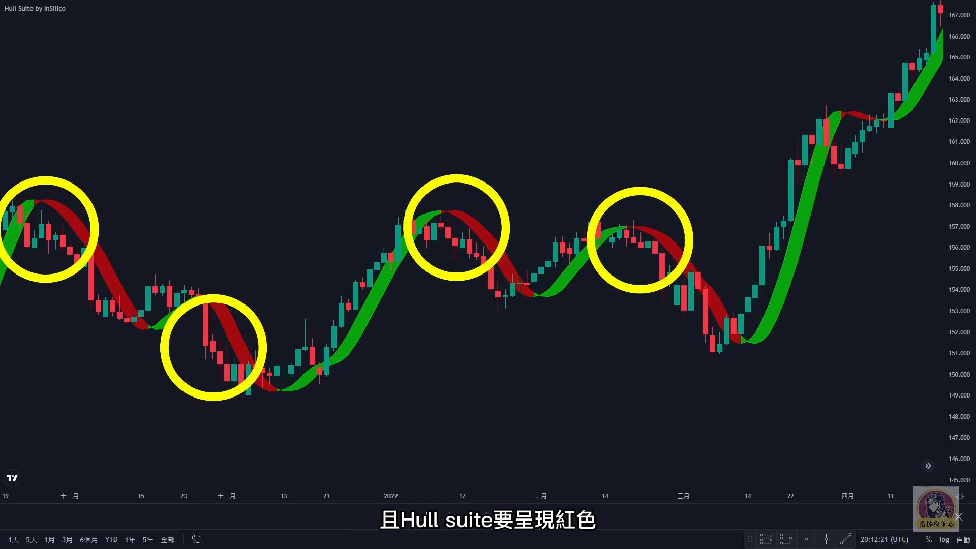 剥头皮交易|收益率104%|剥头皮策略|短线交易|短线|shortterm trading|哔哩哔哩bilibili