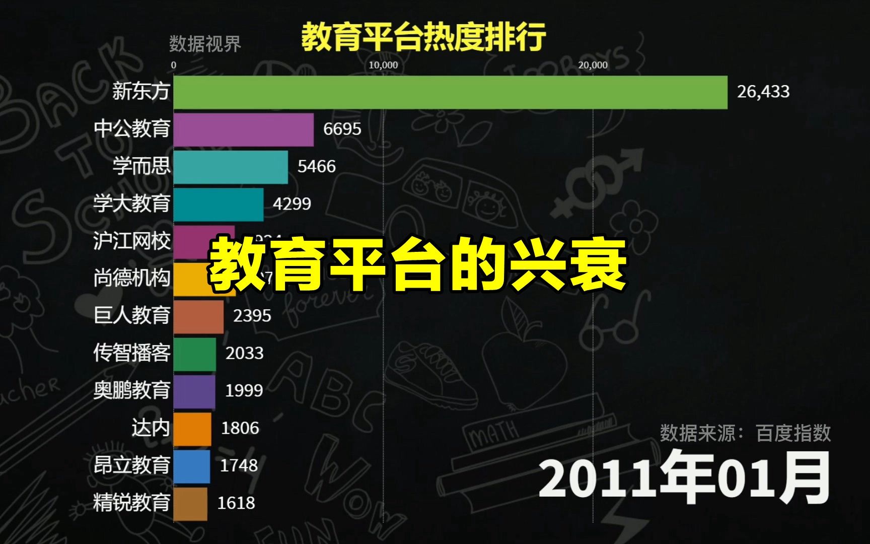 教育平台的兴衰,近10年教育平台热度排行哔哩哔哩bilibili