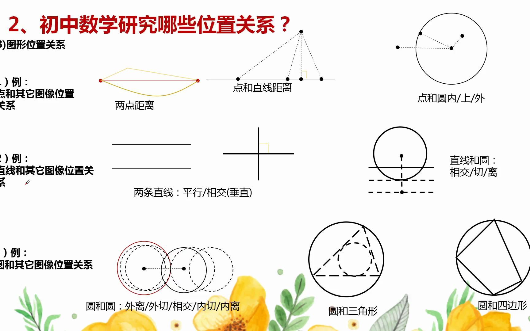 [图]【哲学初中数学】0012什么是空间图形（4、初中数学知识体系？）