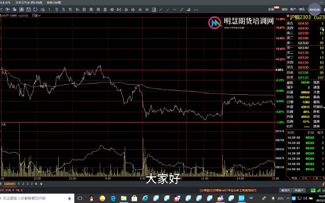 期货冠军丁伟锋分享如何利用经典形态找到精准入场点把握确定性高的行情哔哩哔哩bilibili