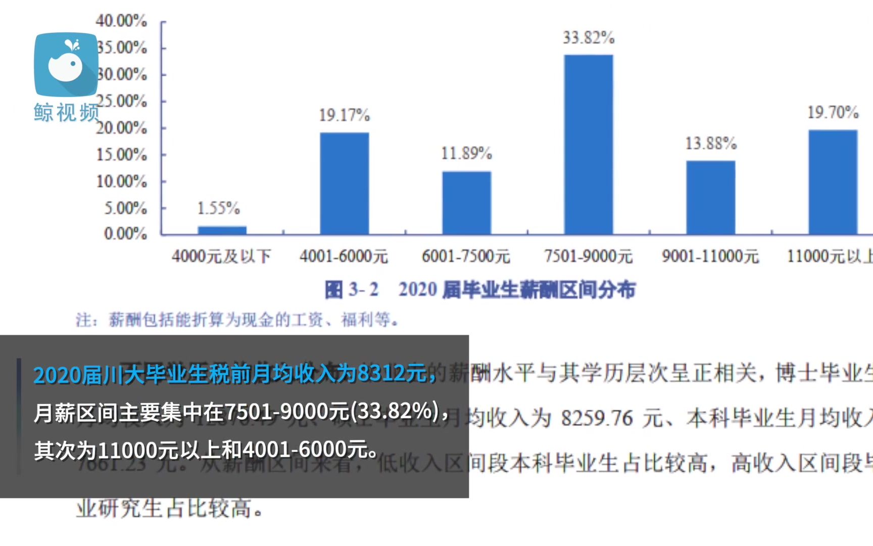 多所名校公布毕业生平均薪酬:南大、哈工大(深圳)超17万哔哩哔哩bilibili