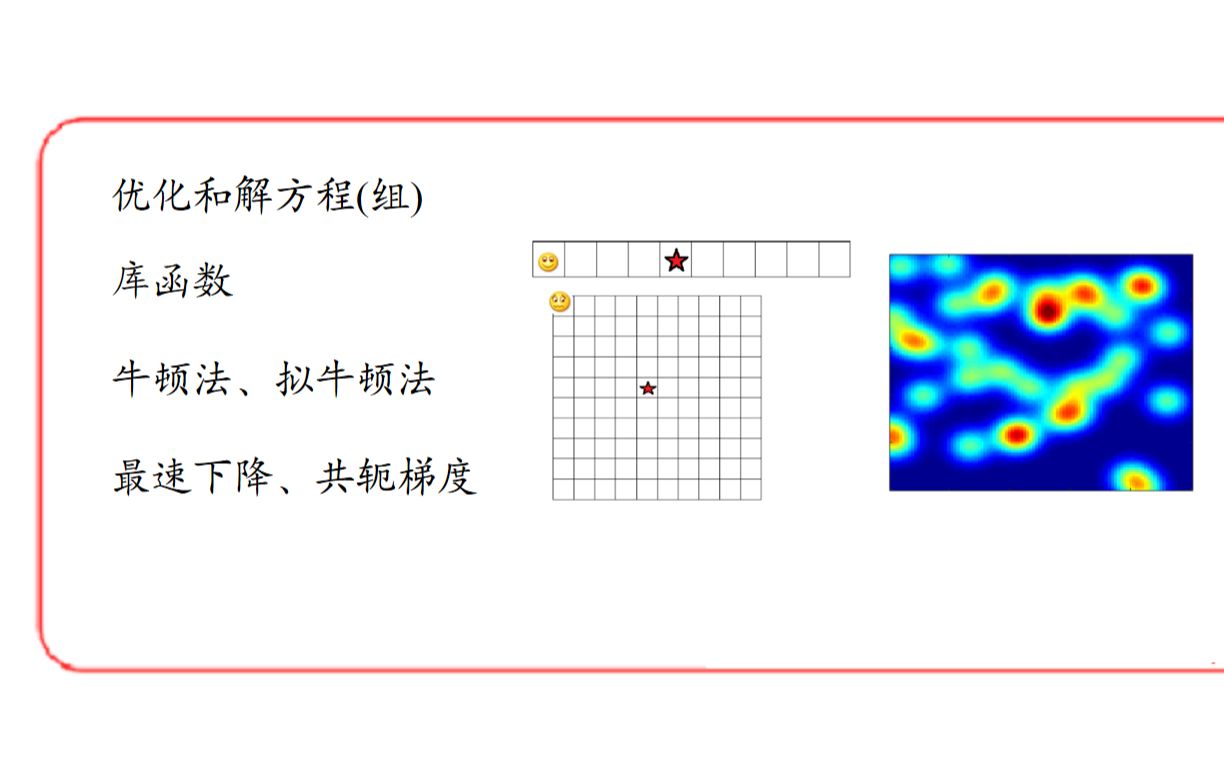 计算物理基础浅谈局域优化(优化结果有问题通常是初始输入欠合理)哔哩哔哩bilibili