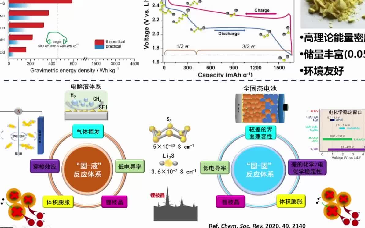 20220430华南理工大学刘军高比能金属锂二次电池材料研究哔哩哔哩bilibili