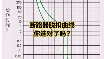 断路器脱扣曲线A型、B型、C型、D型有什么区别？如何选择？