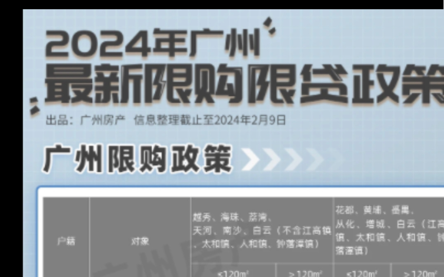 2024年想在广州买房的看过来,最新购房和贷款新政,看完的都会收藏哔哩哔哩bilibili