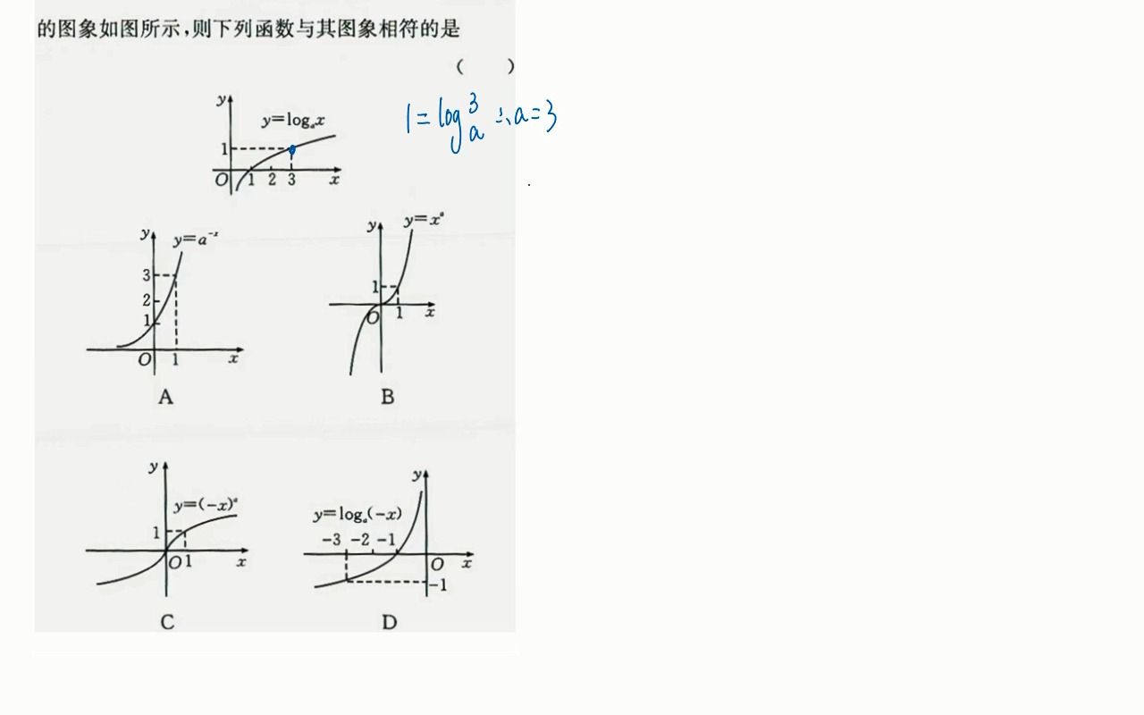 对数函数图像转化1哔哩哔哩bilibili