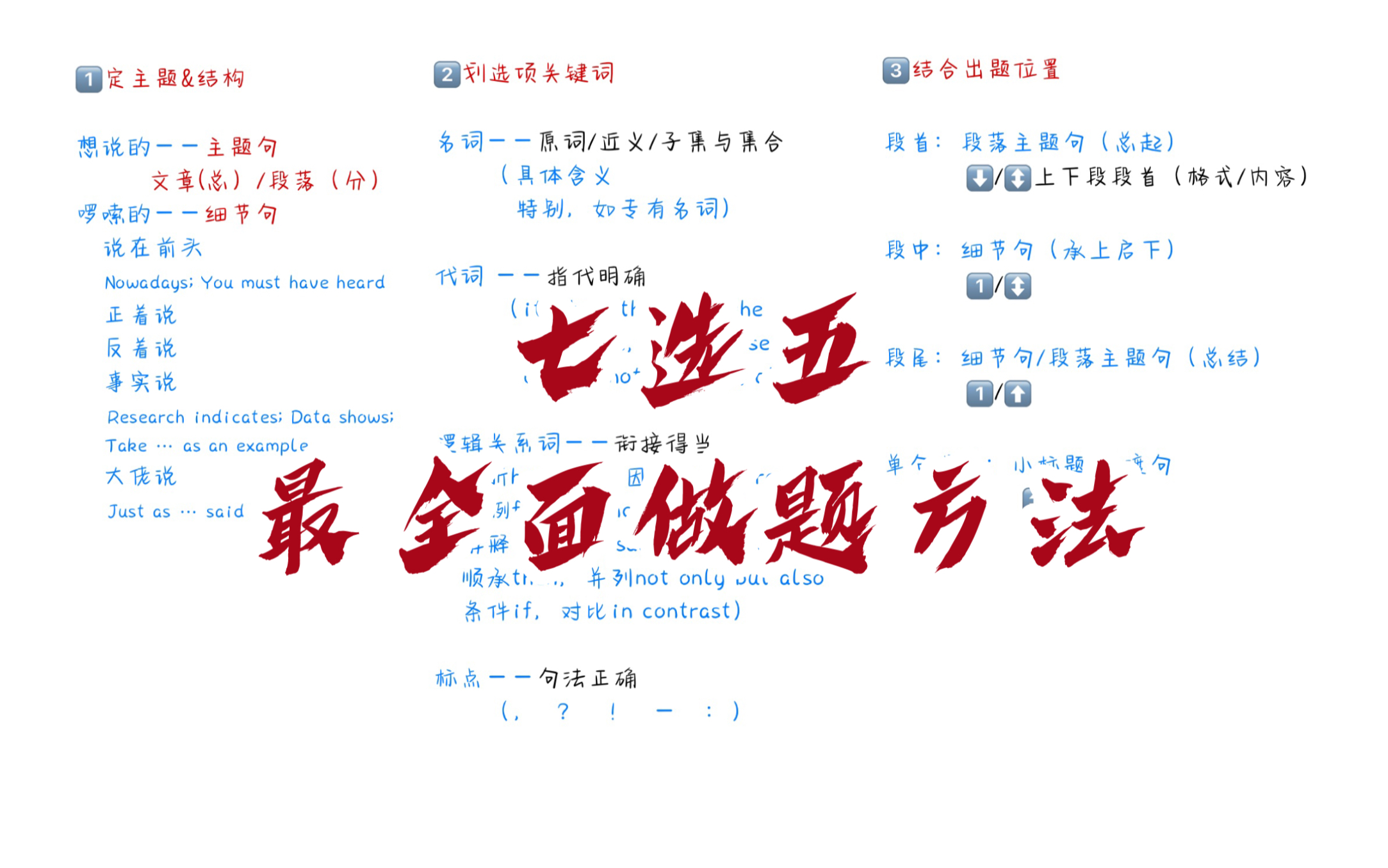 [图]七选五最全面做题方法｜但凡你早点看到，也不至于七选五错那么多了（以2021全国乙卷为例）