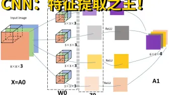 【CNN：不服来干！】特征提取之王？计算机博士把CNN卷积神经网络给讲透了！3个小时就给我整会了！-人工智能/神经网络/深度学习/计算机视觉