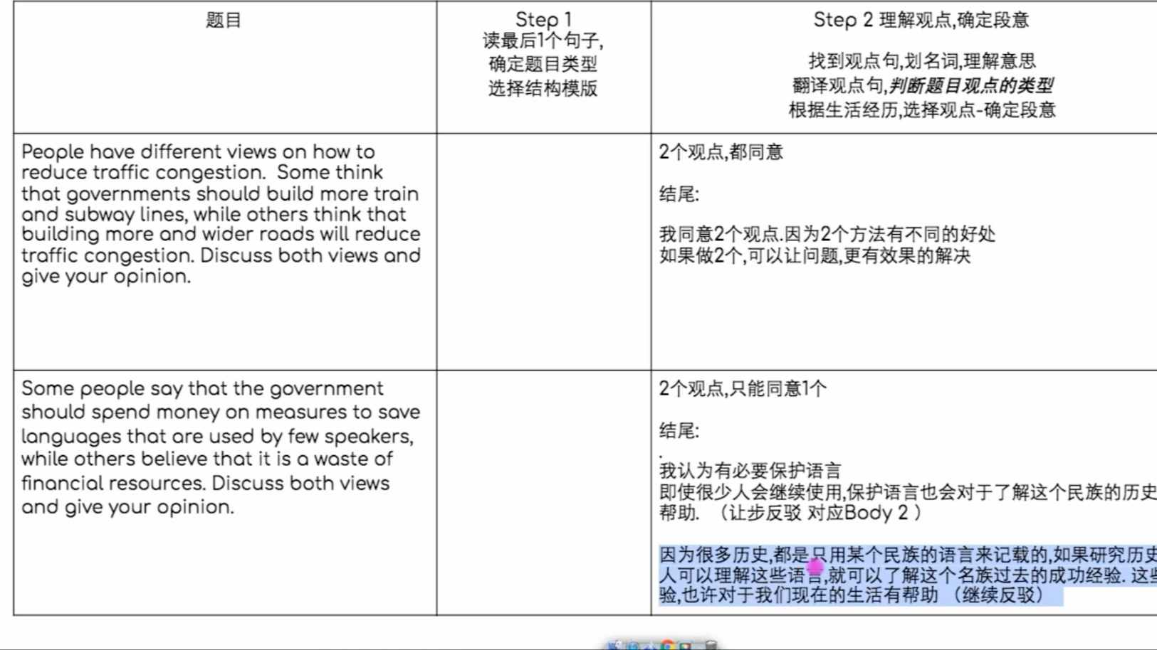 【Lynn雅思】7天免费雅思作文课|Day3:技能一|五类结构和段意模板哔哩哔哩bilibili