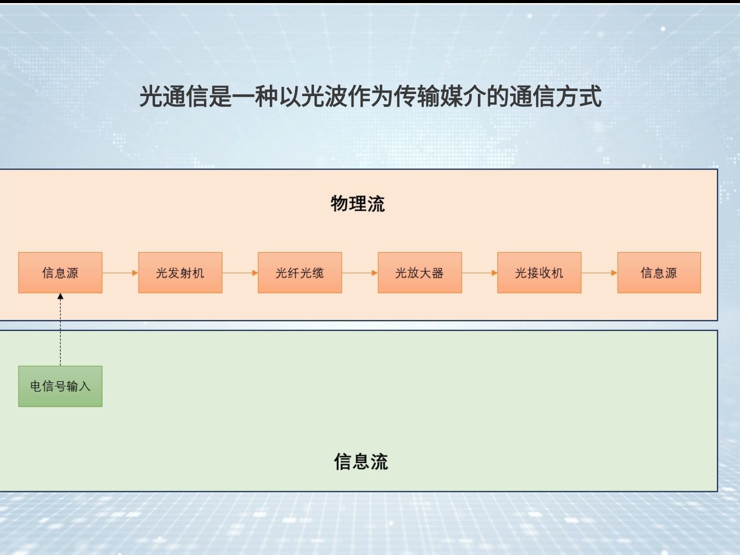 一分钟看懂光通信行业产业链