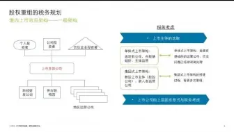 李枫-企业的税务规划及管理（2）
