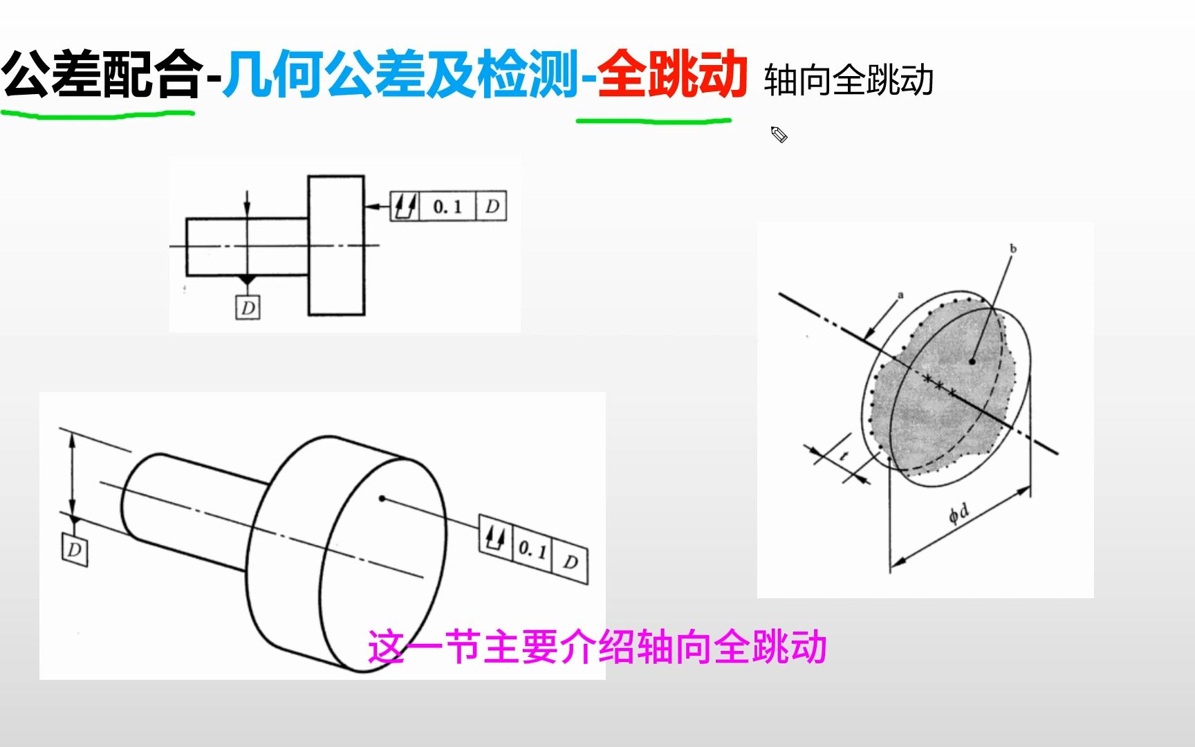 公差配合全跳动(3)哔哩哔哩bilibili