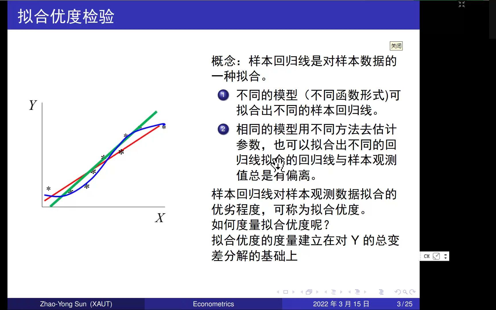 拟合优度检验可决系数哔哩哔哩bilibili